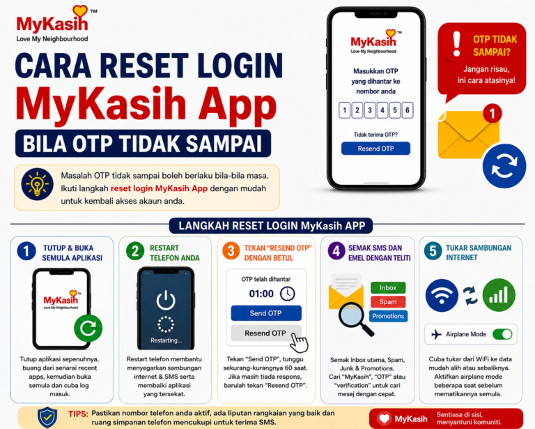 Cara Reset Login MyKasih App Bila OTP Tidak Sampai 6 Cara reset login MyKasih App bila OTP tidak sampai. Ikuti langkah semak e-mel, Spam, Resend OTP, MyDigital ID dan semakan status SARA.